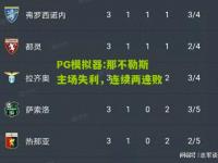 PG模拟器:那不勒斯主场失利，连续两连败