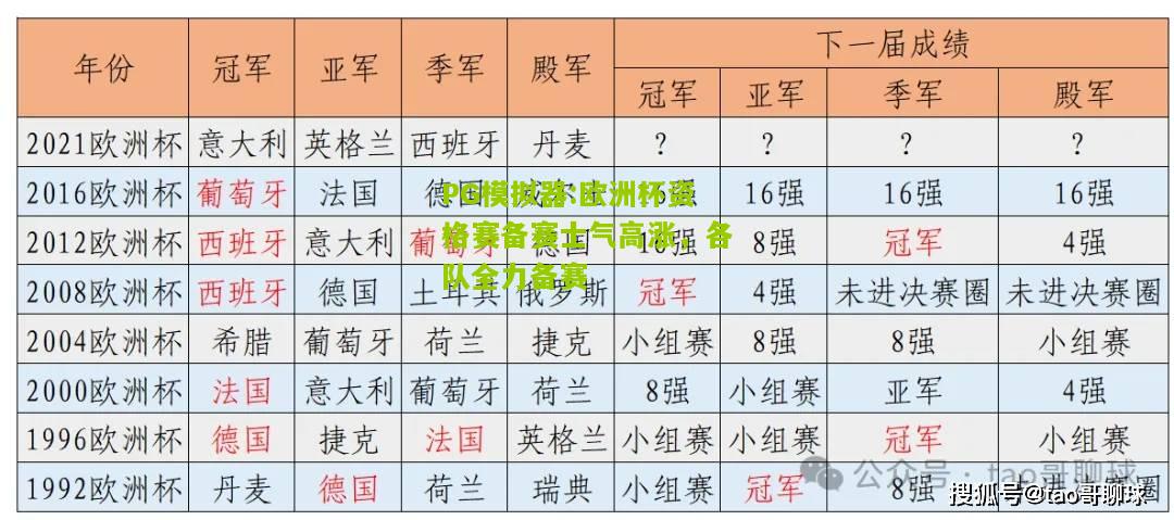 欧洲杯资格赛备赛士气高涨，各队全力备赛