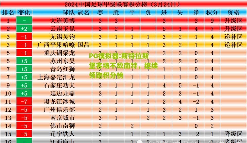 斯特拉斯堡客场不敌南特，继续领跑积分榜