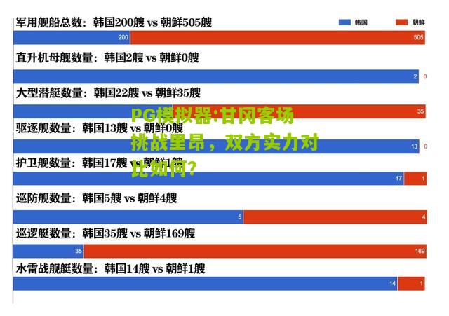 甘冈客场挑战里昂，双方实力对比如何？