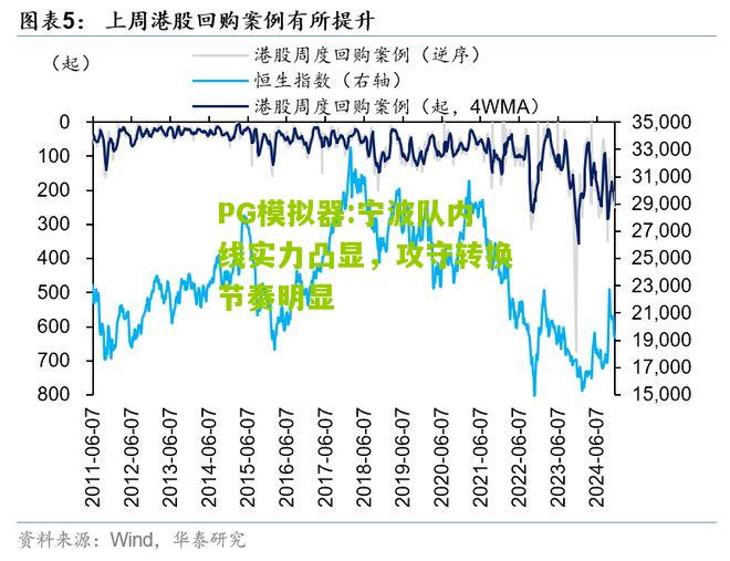 宁波队内线实力凸显，攻守转换节奏明显