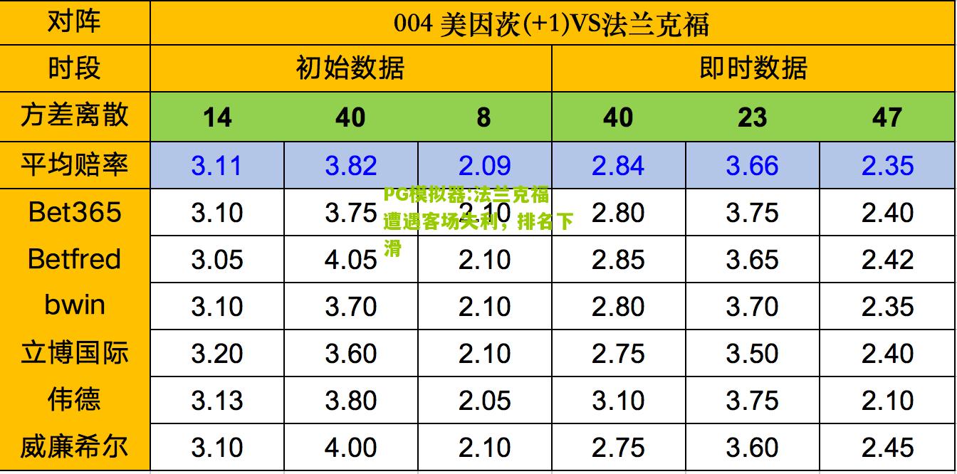 法兰克福遭遇客场失利，排名下滑